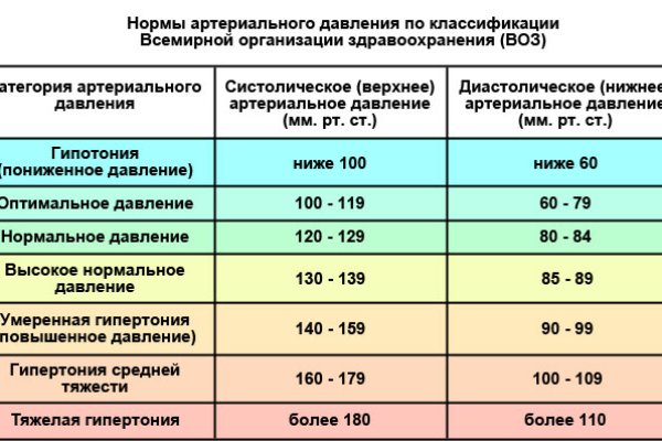 Кракен современный даркнет маркет плейс