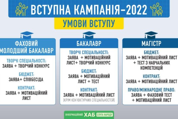 Правила модераторов кракен площадка